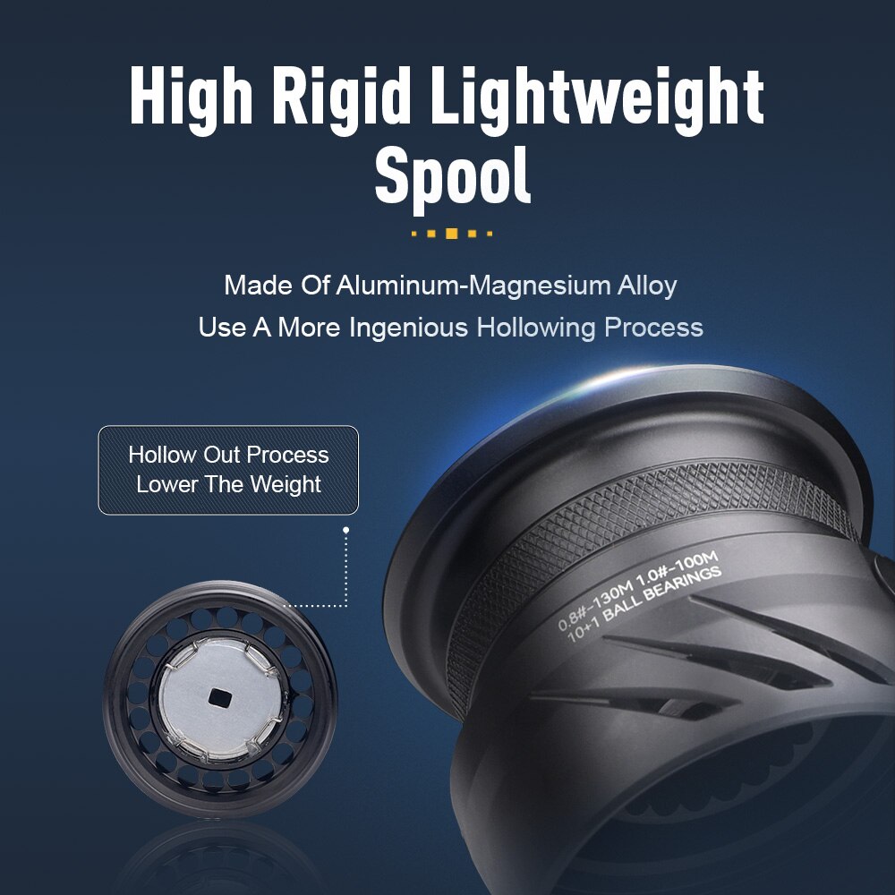 Kingdom Tegmen gulungan pancin - Daiwa Reel Fuego ulasan dan harga