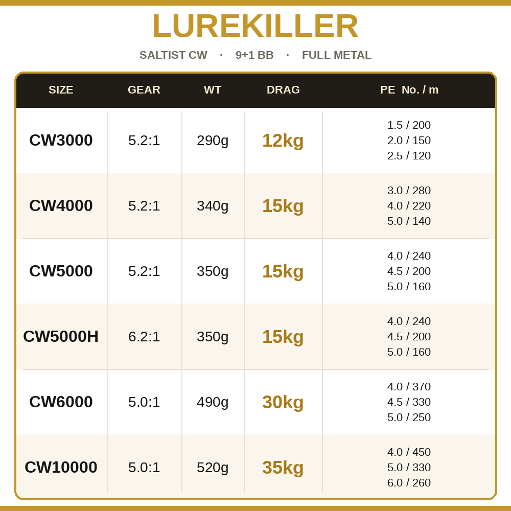 Lurekiller Saltist CW Full Met - Abu Garcia Reel Max ulasan dan harga